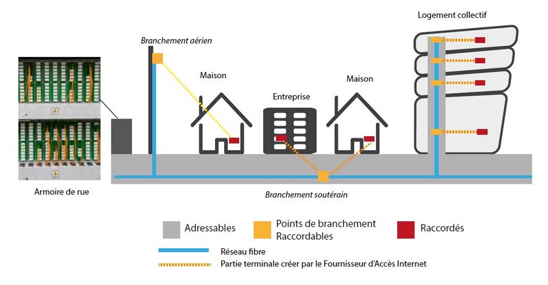 La fibre optique obligatoire pour tous les logements en travaux